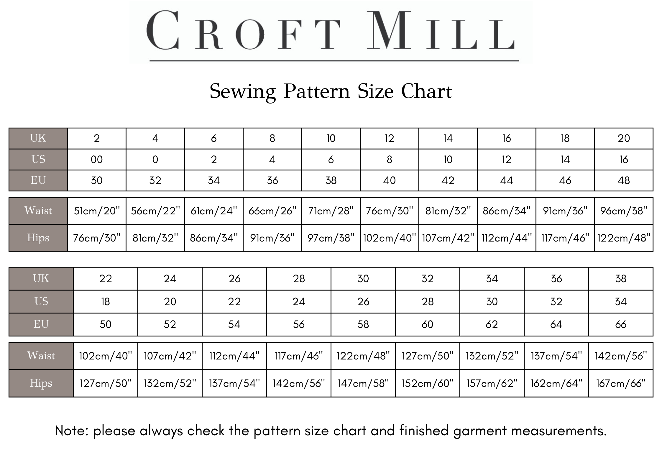 Sewing Pattern Size Guide